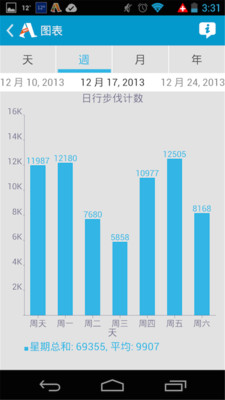 Accupedo计步器APP