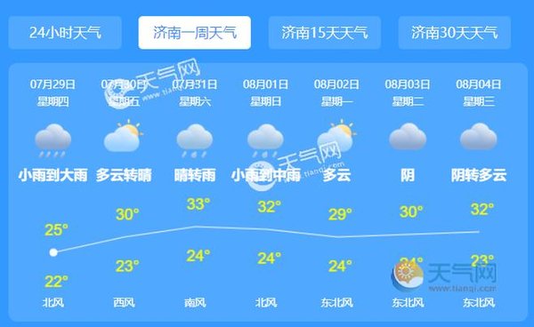 风雨天气软件大全