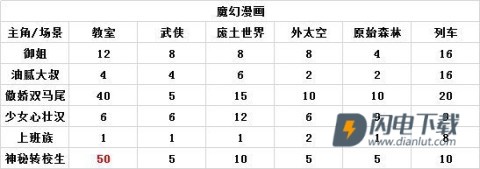 人气王漫画社 第12张图