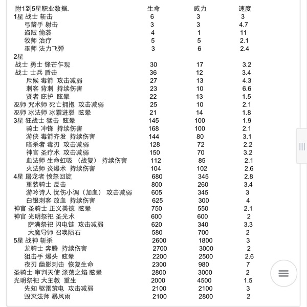 地下城堡官方版 第4张图