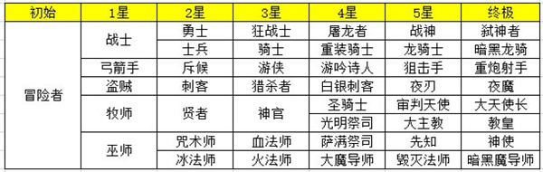 地下城堡官方版 第1张图