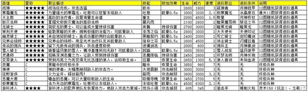 地下城堡官方版 第2张图
