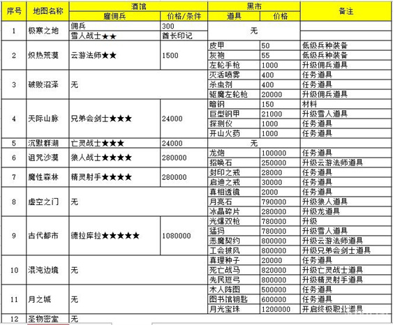 地下城堡官方版 第3张图
