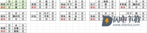 打造世界 第4张图