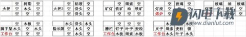 打造世界 第3张图