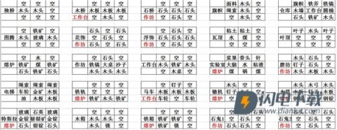 打造世界 第1张图