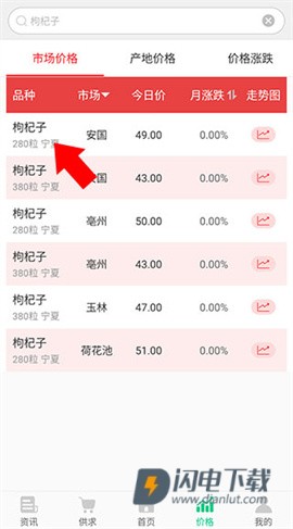 中药材天地网 第3张图