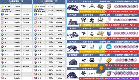 蔚蓝档案官服 第4张图