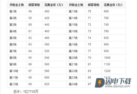 QQ农场 第5张图