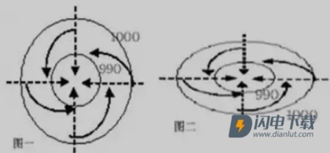 Windy红色版 第6张图