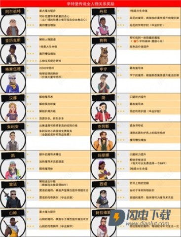 辛特堡传说 第7张图