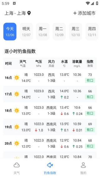 钓鱼天气通 第3张图