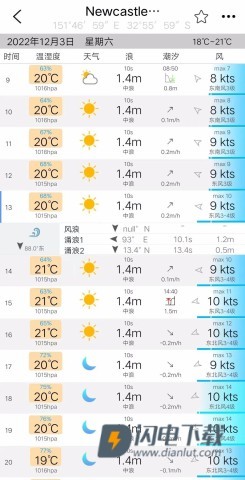 全球潮汐Pro 第7张图