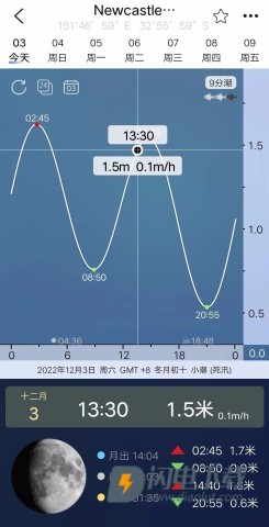 全球潮汐Pro 第4张图