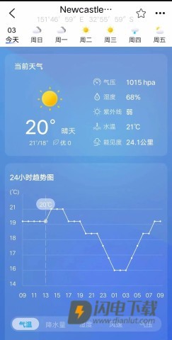 全球潮汐Pro 第6张图