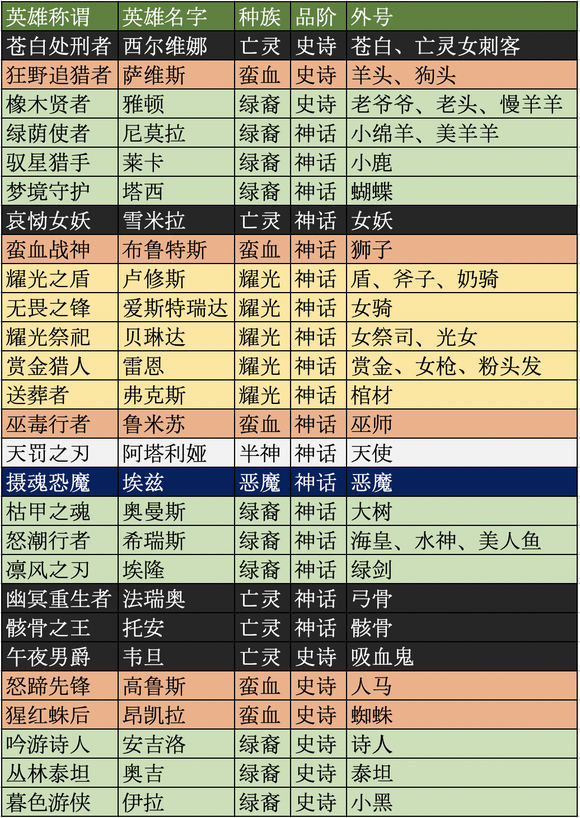 剑与远征组队服 第7张图