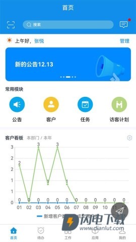 鹏为CRM 第1张图