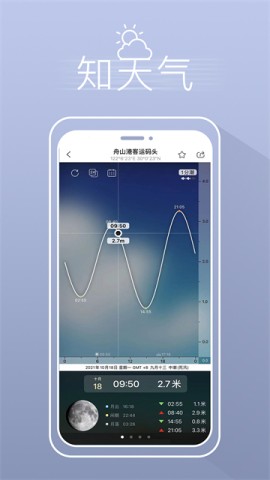 渔获潮汐天气 第6张图