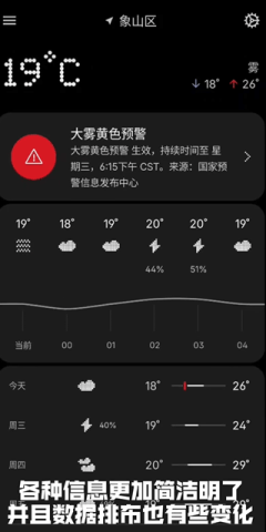 nothing天气 第2张图