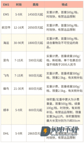 乐淘一番 第5张图
