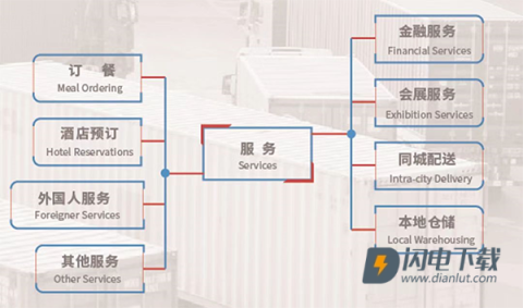 小商品城 第6张图