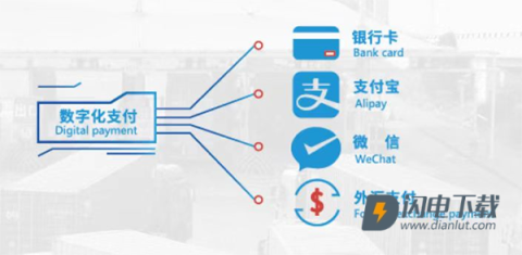 小商品城 第4张图