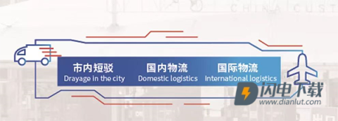 小商品城 第5张图