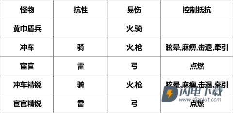 我是大主公 第9张图