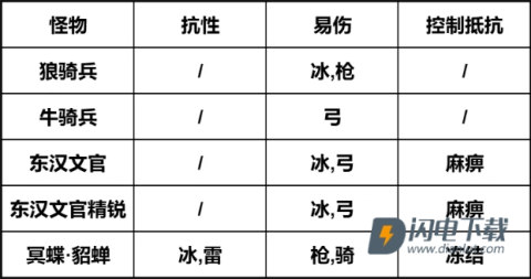 我是大主公 第5张图