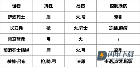 我是大主公 第15张图