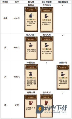 我是大主公 第8张图