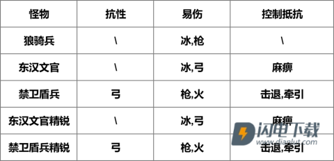 我是大主公 第11张图