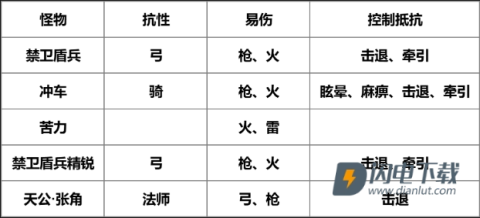 我是大主公 第1张图