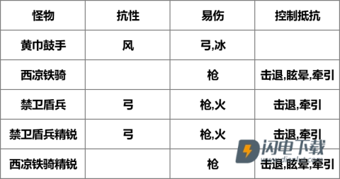 我是大主公 第7张图