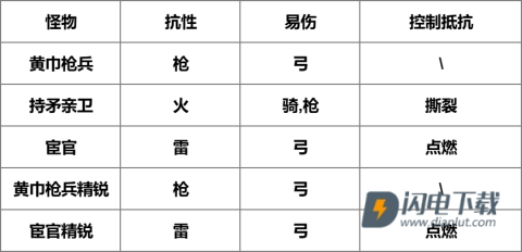 我是大主公 第13张图