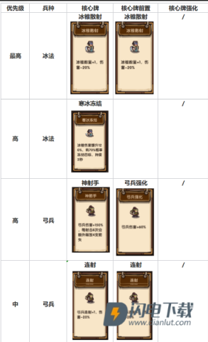 我是大主公 第6张图
