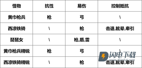 我是大主公 第17张图