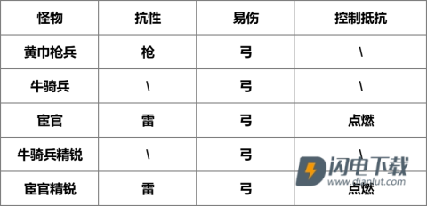 我是大主公 第18张图