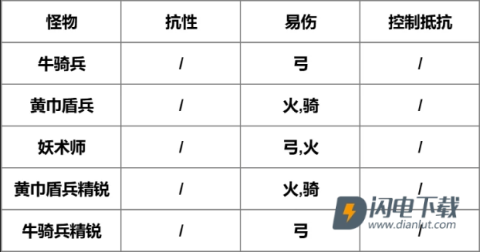 我是大主公 第3张图
