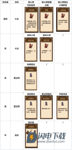 我是大主公 第16张图
