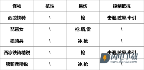 我是大主公 第19张图