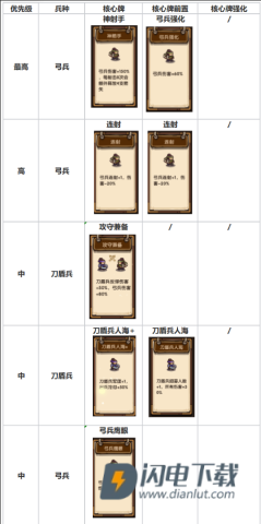 我是大主公 第4张图