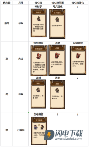我是大主公 第14张图