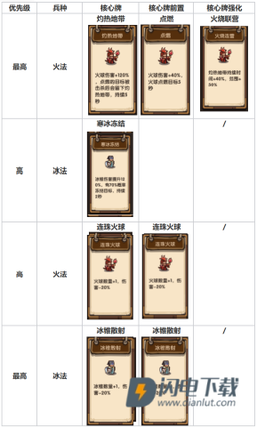 我是大主公 第12张图