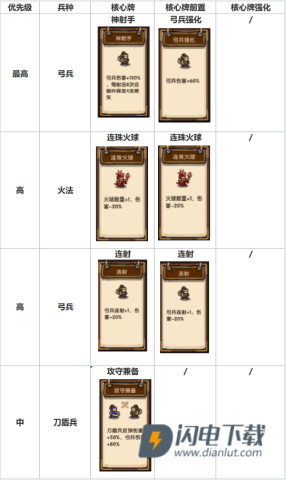 我是大主公 第2张图