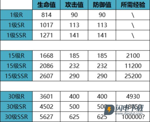 欲神幻想手机版 第5张图