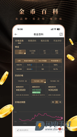 易金在线交易平台APP