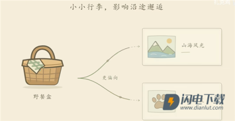 旅行奶蛙 第7张图