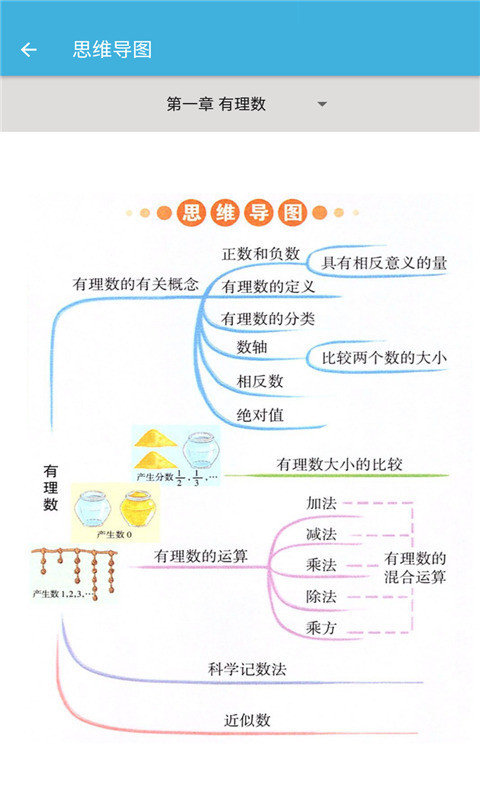 七年级上册数学辅导 第1张图